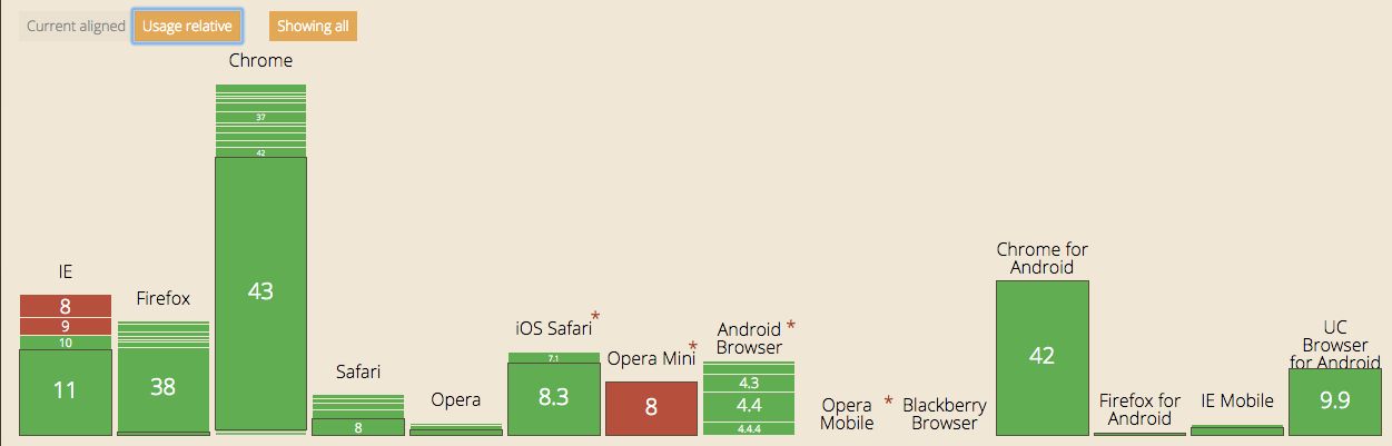 2015 Browser Support for Manifests